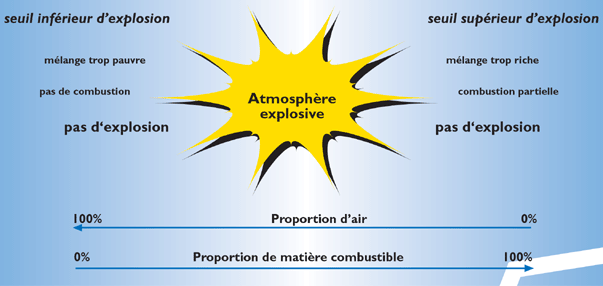 atmosphère explosive